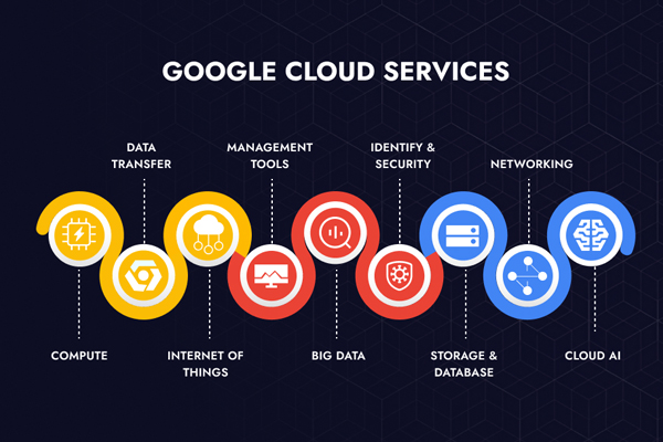 How Cloud Services like Google Workspace Can Transform Your Business